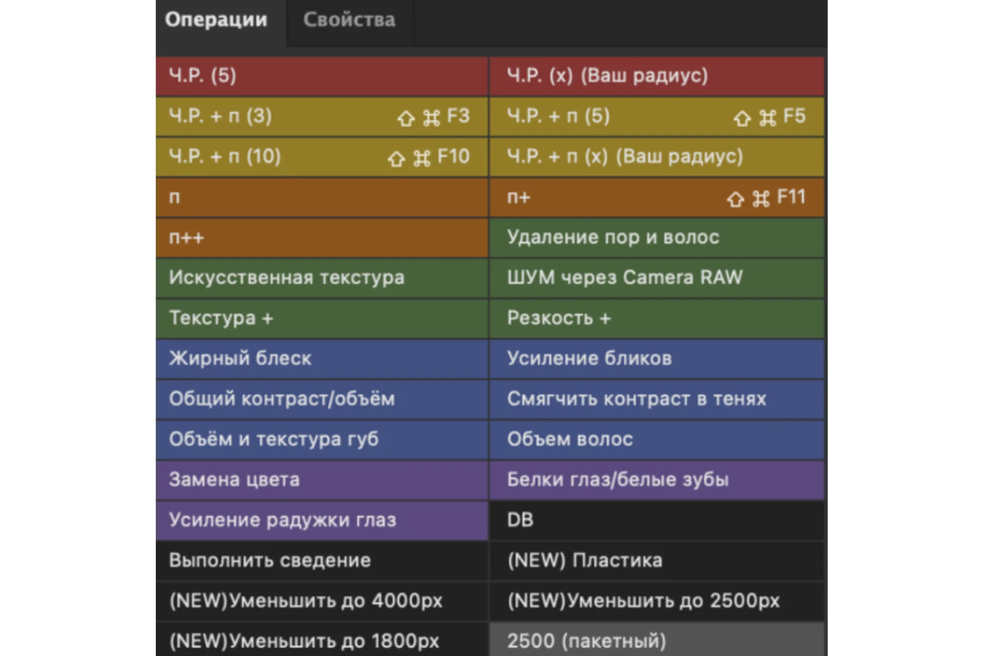 Экшены для быстрой ретуши «Лютая панель версия 3.0» (Владимир Лютов), фото 1 из 1.