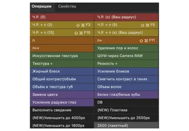 Экшены для быстрой ретуши «Лютая панель версия 3.0» (Владимир Лютов)