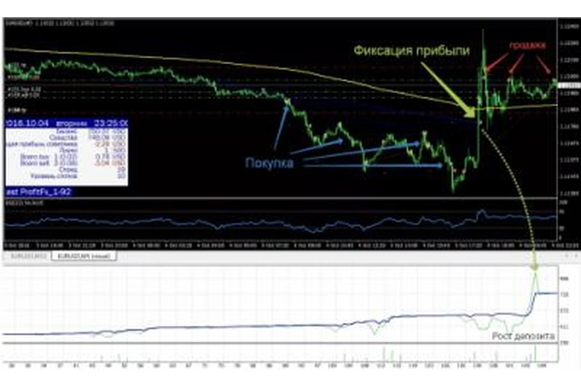 Торговый робот для разгона депозита. Советник Profit Fx, фото 1 из 1.