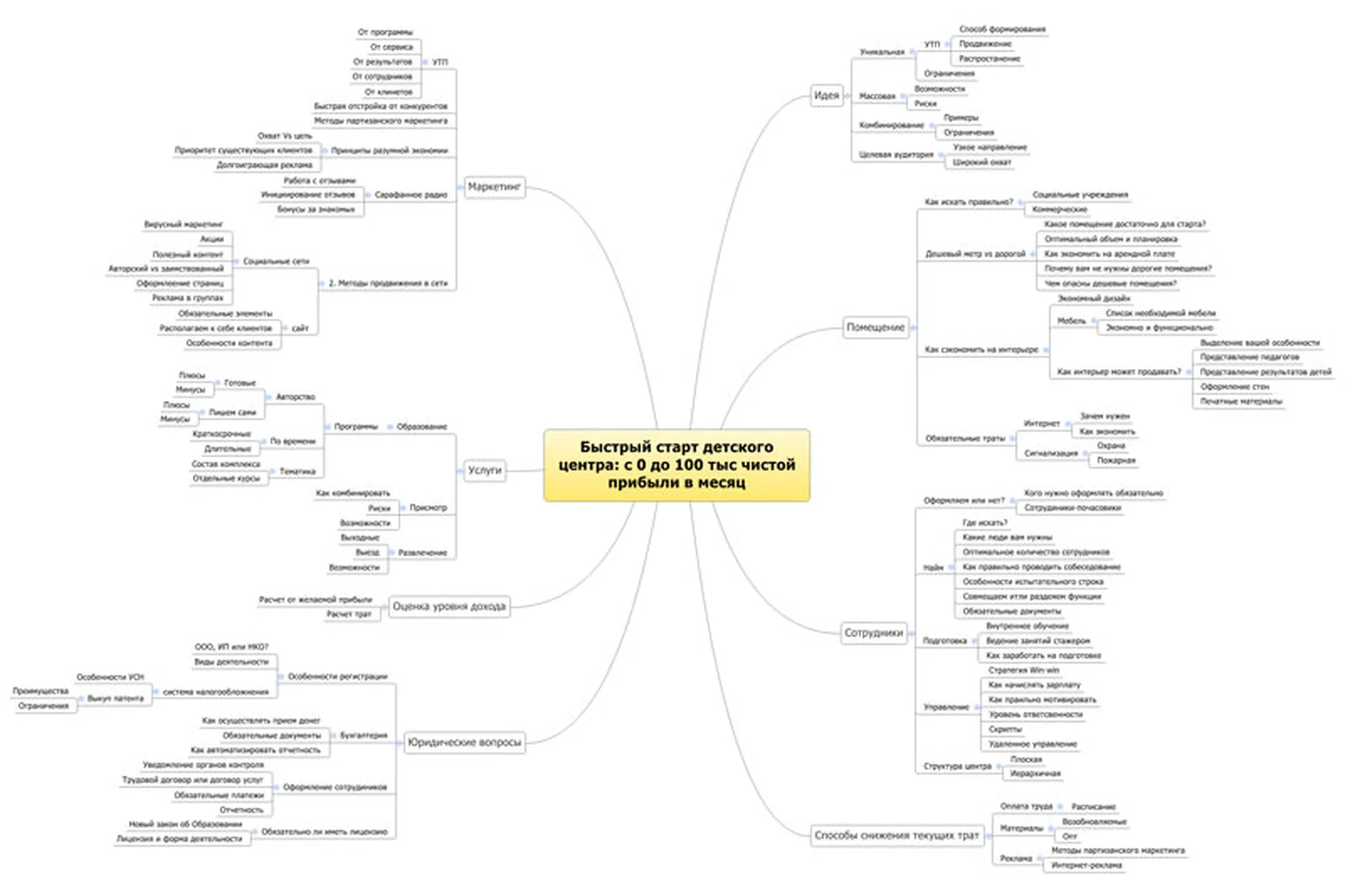 Быстрый старт детского центра с 0 до первых 100 000 чистой прибыли в месяц, фото 1 из 1.