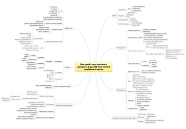Быстрый старт детского центра с 0 до первых 100 000 чистой прибыли в месяц