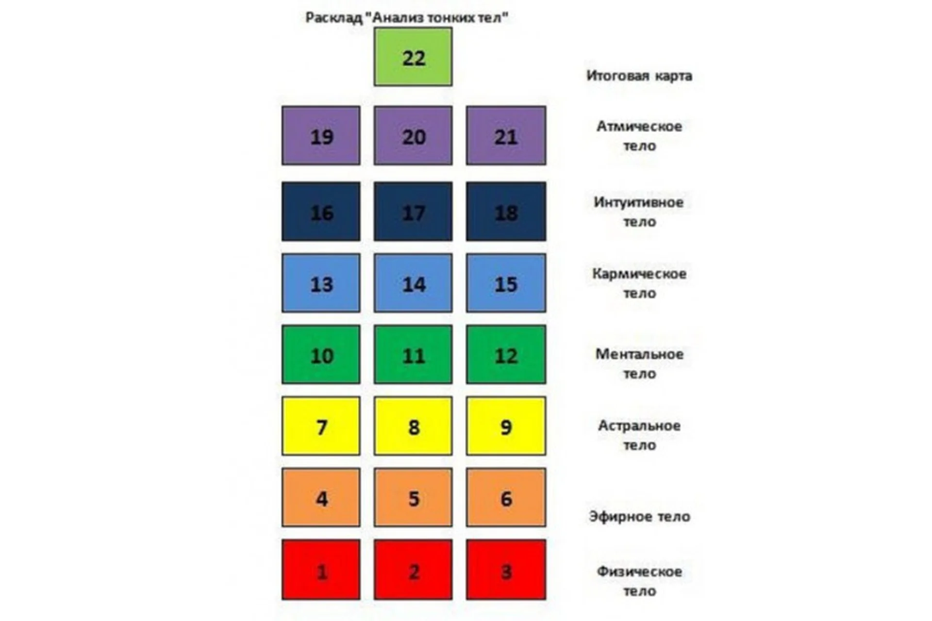 Полная диагностика человека в раскладе Анализ тонких тел (Радомира), фото 1 из 1.