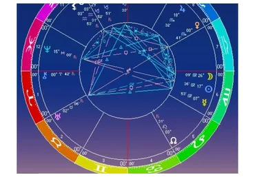 [Высшая школа классической астрологии] Дирекции (Евгений Волоконцев)
