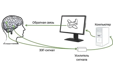 [Институт биологической обратной связи] Комплекс БОС для коррекции психоэмоционального состояния