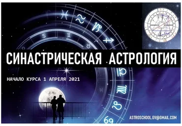 Синастрическая астрология. Теория и практика (Галина Волжина)