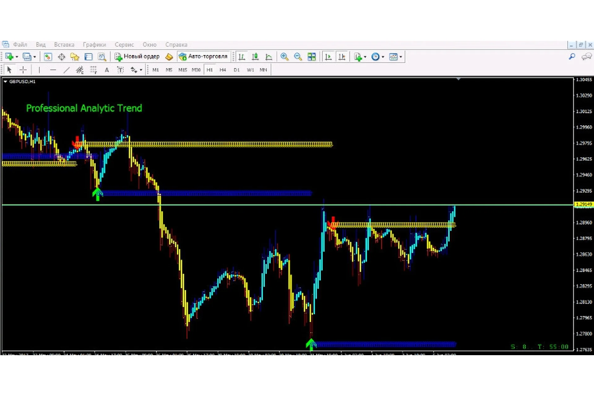 Индикатор тренда Professionfl analitic trend для МТ4 + Бонусы, фото 1 из 1.