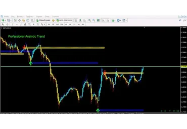 Индикатор тренда Professionfl analitic trend для МТ4 + Бонусы