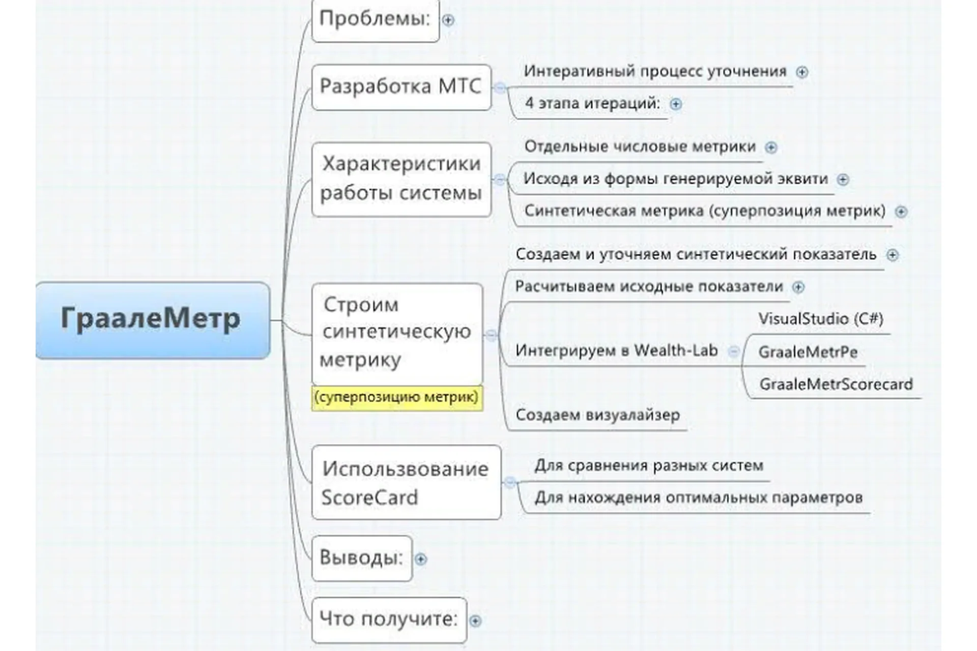 Как оценить эффективность торговой системы «ГраалеМетр», фото 1 из 1.