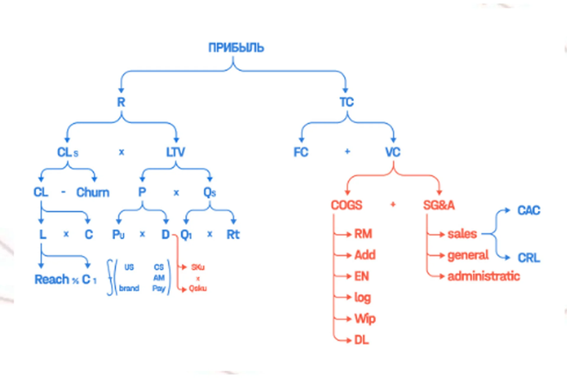 [Academy Paper Planes] Формула прибыли 3.0 (Илья Балахнин), фото 1 из 1.
