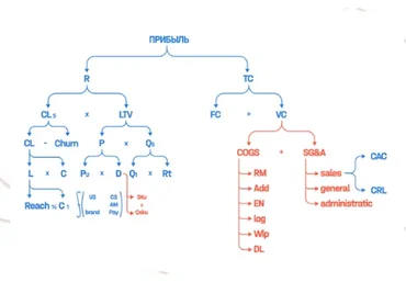 [Academy Paper Planes] Формула прибыли 3.0 (Илья Балахнин)