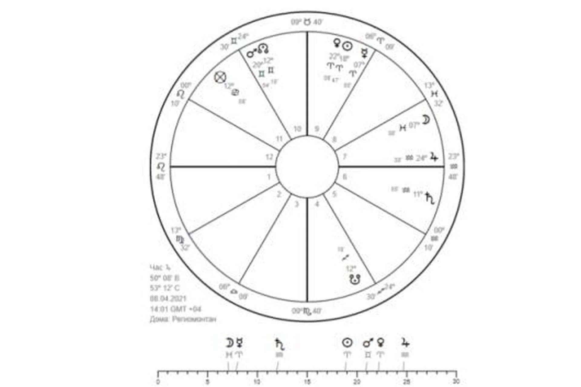 Практическая астромагия. Модуль 2. Простые методы прогнозирования (Анна Сухомлин), фото 1 из 1.