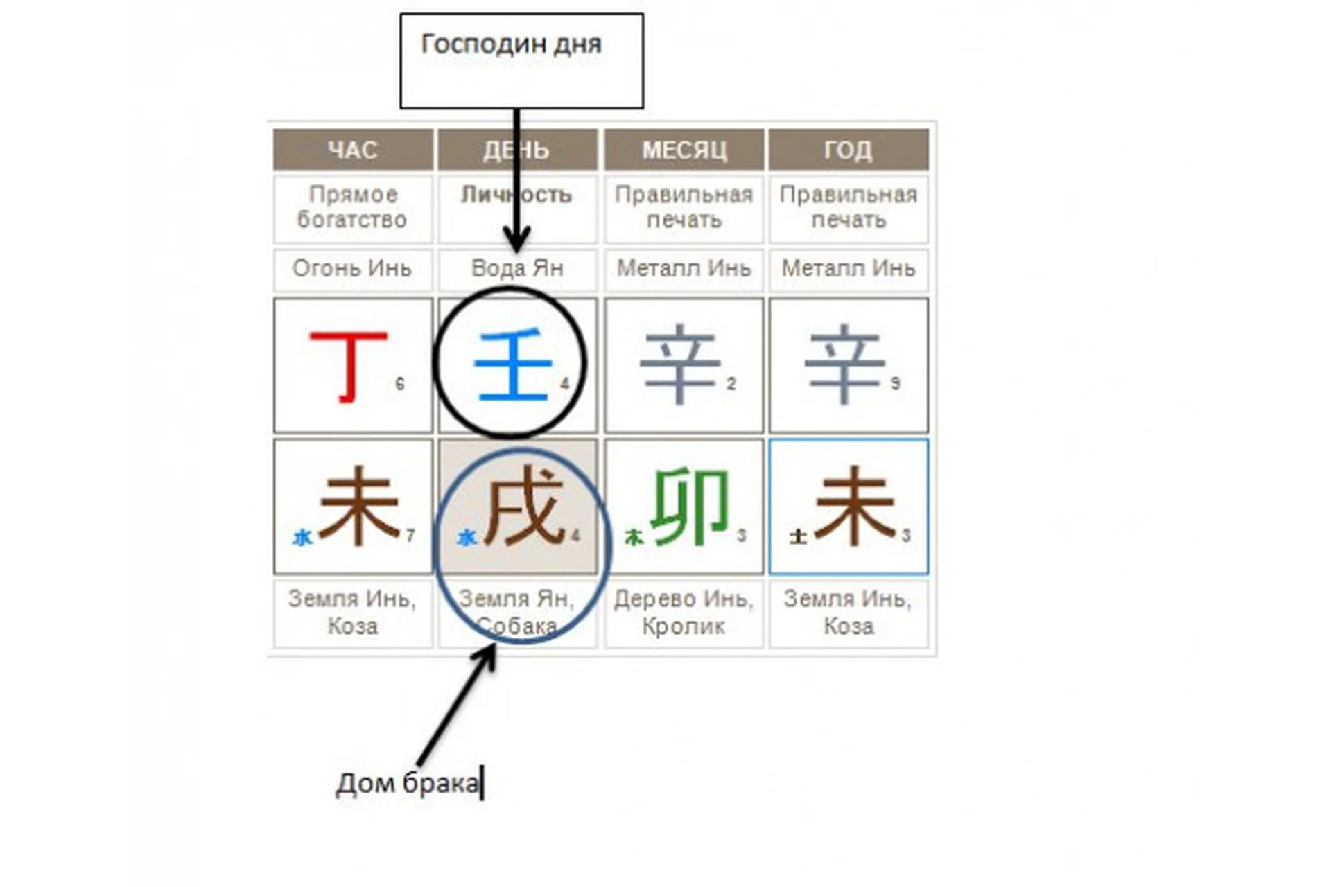 Богатство и карьера в бацзы (Инна Волкова), фото 1 из 1.