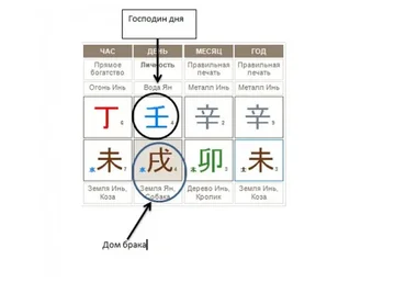 Богатство и карьера в бацзы (Инна Волкова)