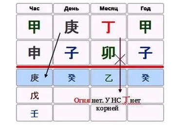Приобретение недвижимости. Знаки в Бацзы (Юлия Бальсина)