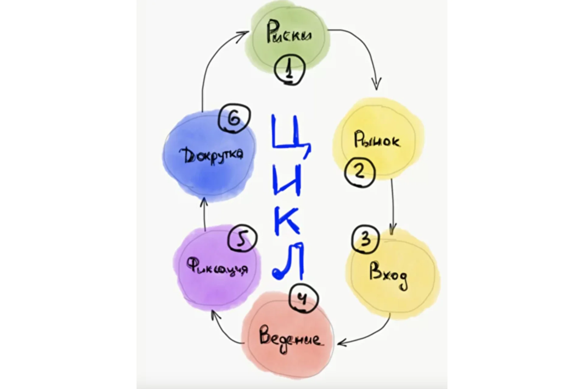 Обновленная Школа Трейдеров №1 (Дмитрий Абраменко), фото 1 из 1.