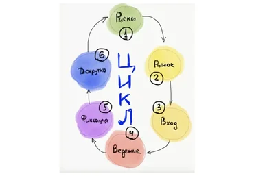 Обновленная Школа Трейдеров №1 (Дмитрий Абраменко)