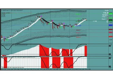 Рабочая стратегия форекс CH CHL