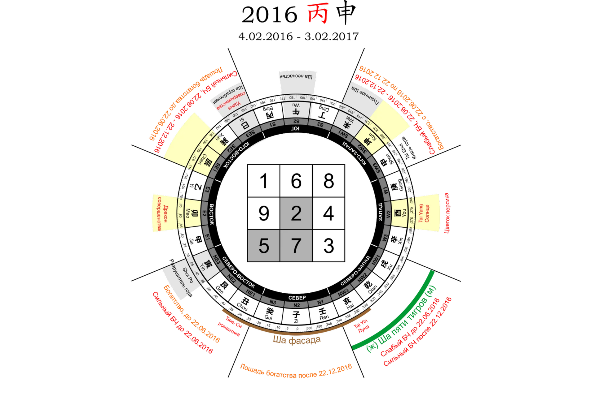 Секреты Фэн Шуй, 2016 (Инна Волкова), фото 1 из 1.