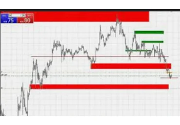 Точки входа, основанные на реальных биржевых паттернах  (Сергей Митюков)
