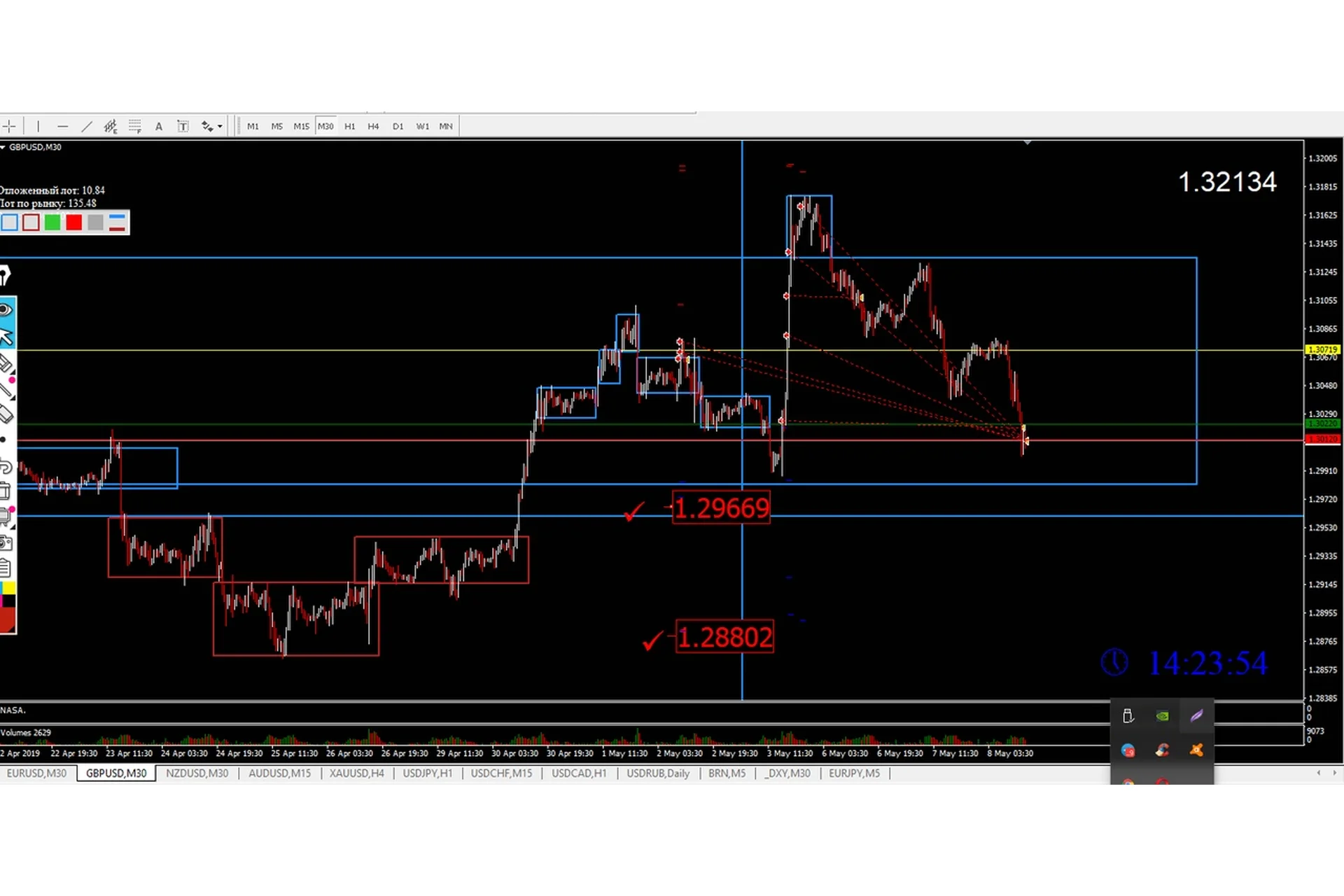 Торговля против толпы, обновление 2019 (Алексей Фомин), фото 1 из 1.