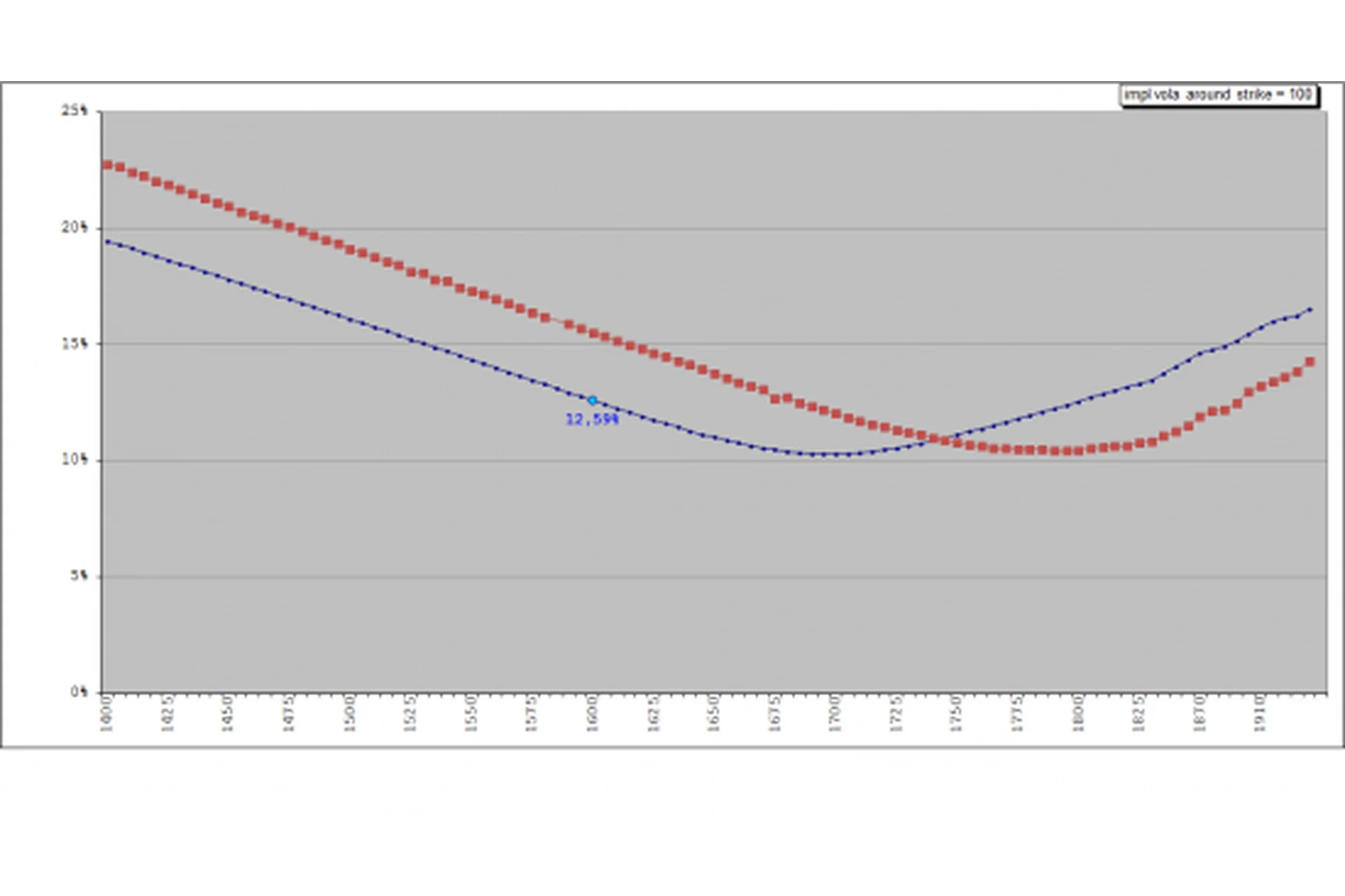 Эффективный дельта-хедж (Сергей Елисеев), фото 1 из 1.