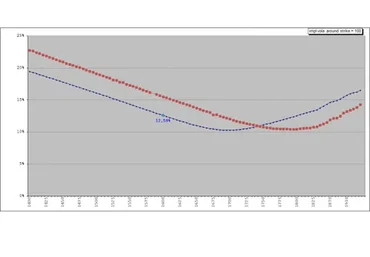 Эффективный дельта-хедж (Сергей Елисеев)