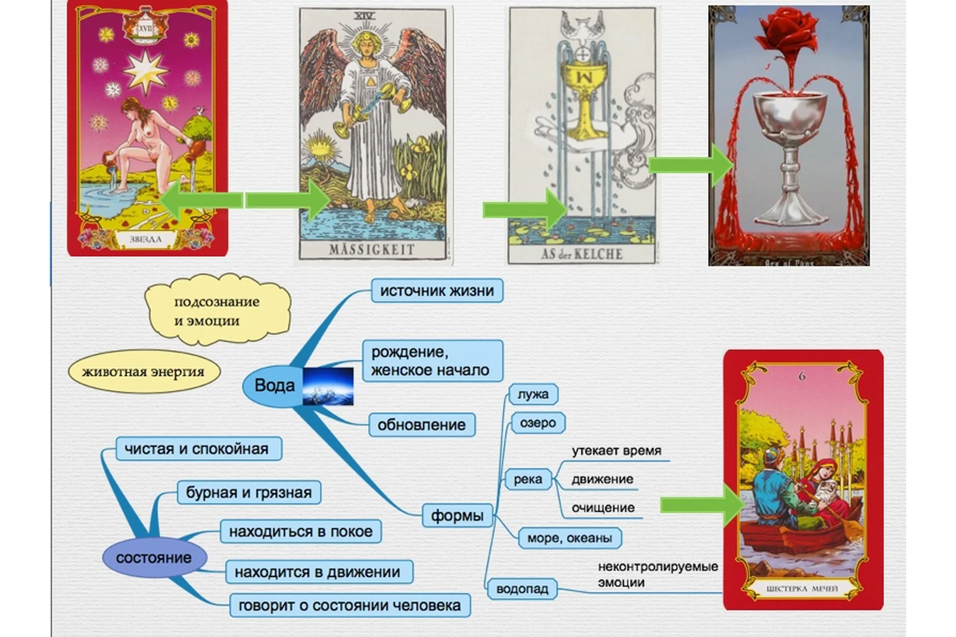 Символика в картах Таро (София Вюрстлин), фото 1 из 1.