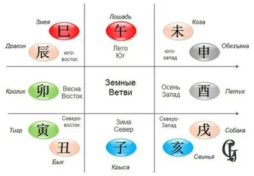 Судьба и трансформация жизни в цимень (Юрий Сбитнев)