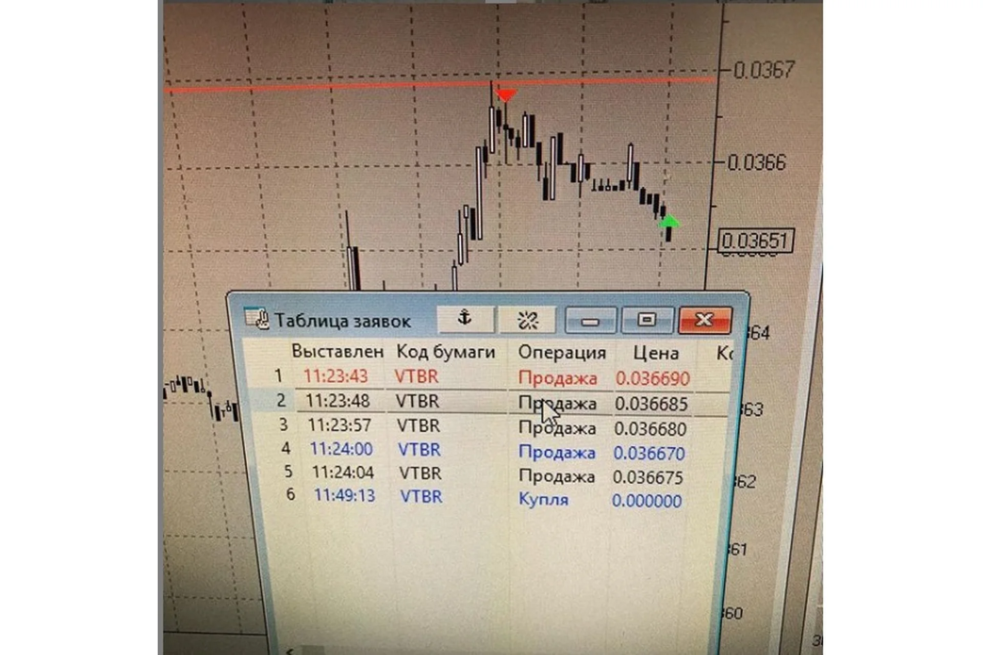 [КБ Робот] 4 Стратегии. Первая стратегия (Евгений Черных), фото 1 из 1.