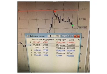 [КБ Робот] 4 Стратегии. Первая стратегия (Евгений Черных)