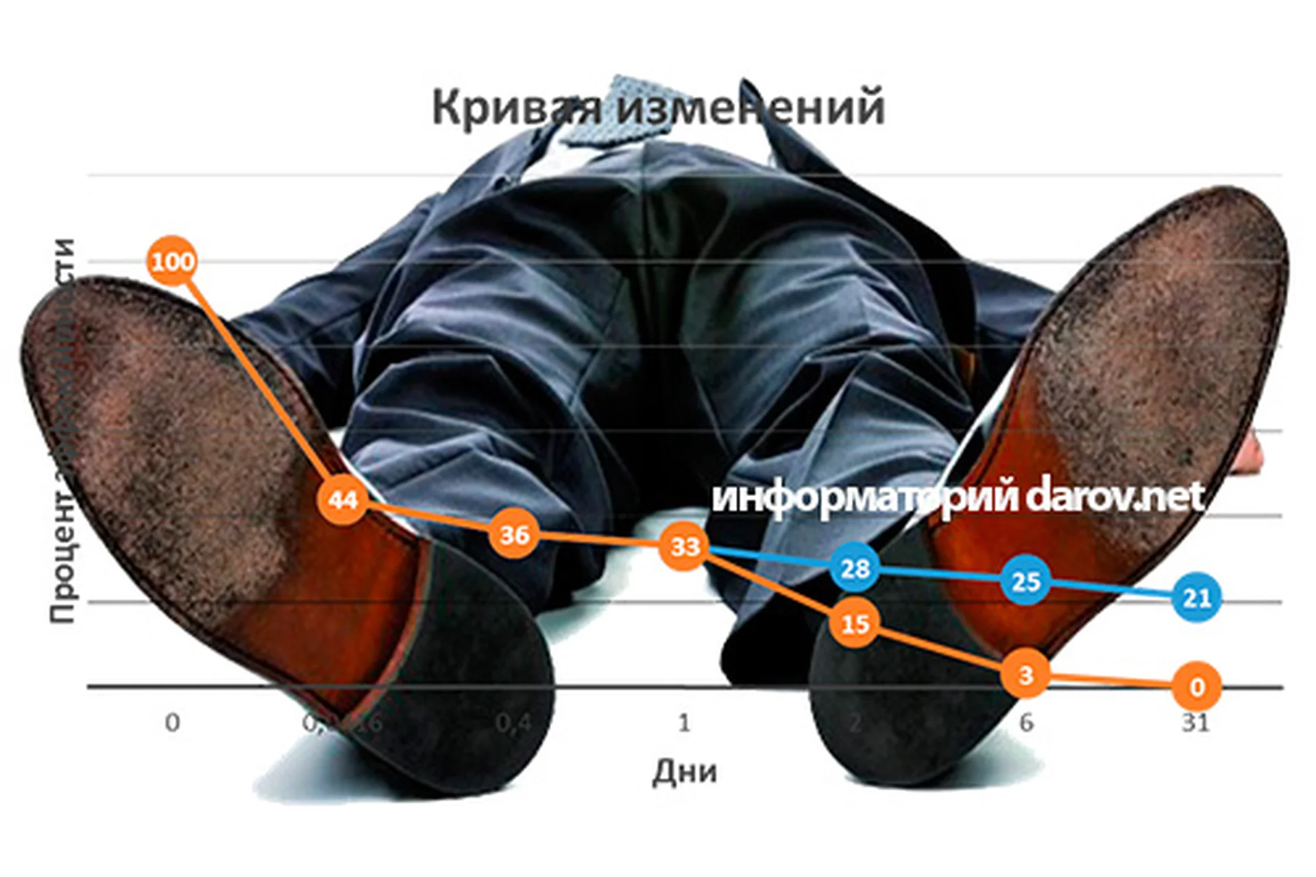 Добавь себе ресурсов! (Владимир Даров), фото 1 из 1.