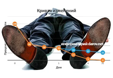 Добавь себе ресурсов! (Владимир Даров)