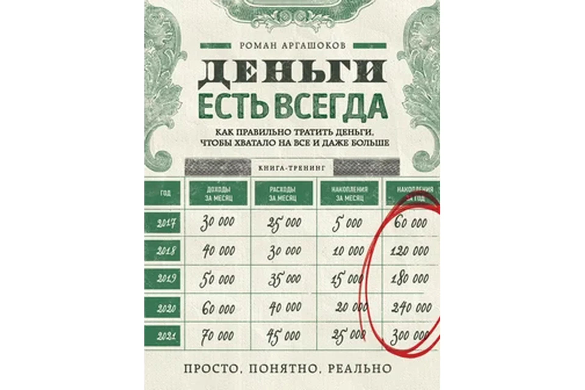 Деньги есть всегда  5.0 (Роман Аргашоков), фото 1 из 1.