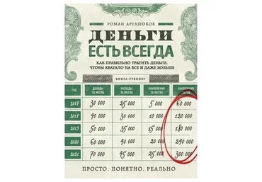 Деньги есть всегда  5.0 (Роман Аргашоков)