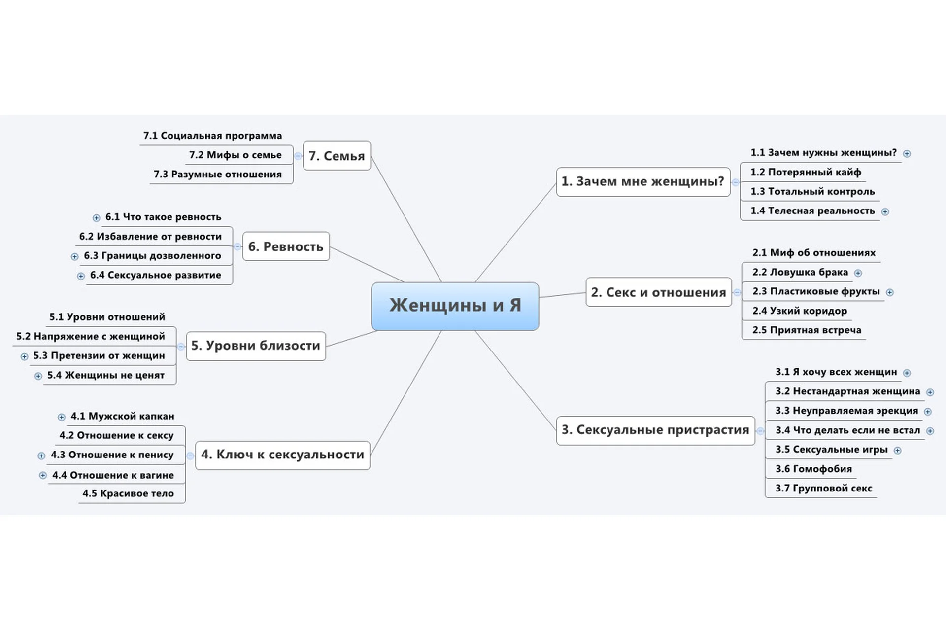 Женщины и я (Анна Лукьянова), фото 1 из 1.