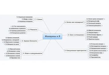 Женщины и я (Анна Лукьянова)