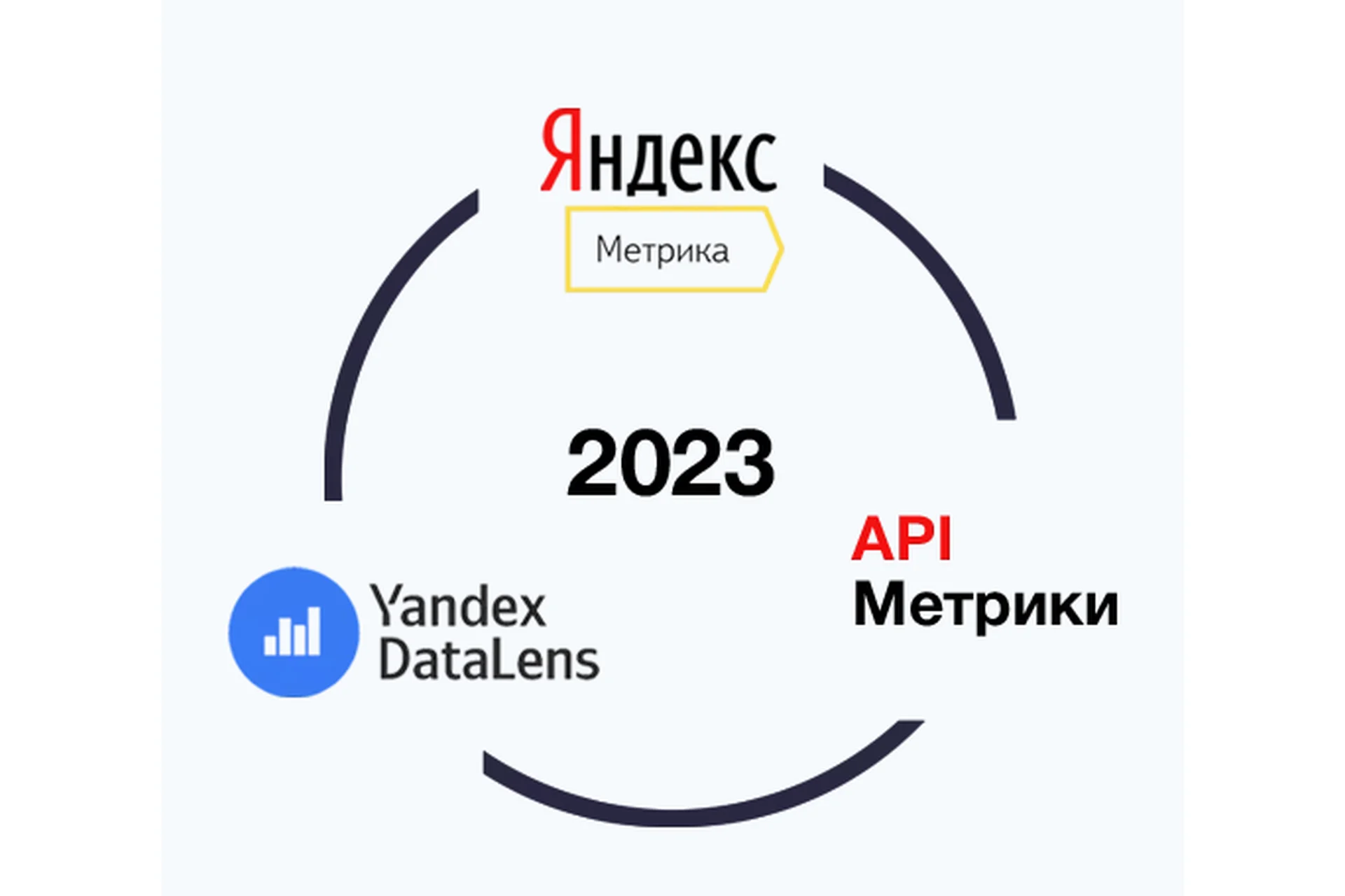 Яндекс.Метрика 2023 (Яков Осипенков), фото 1 из 1.