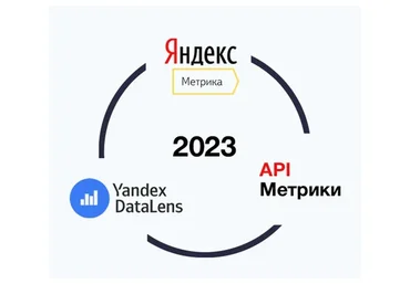 Яндекс.Метрика 2023 (Яков Осипенков)