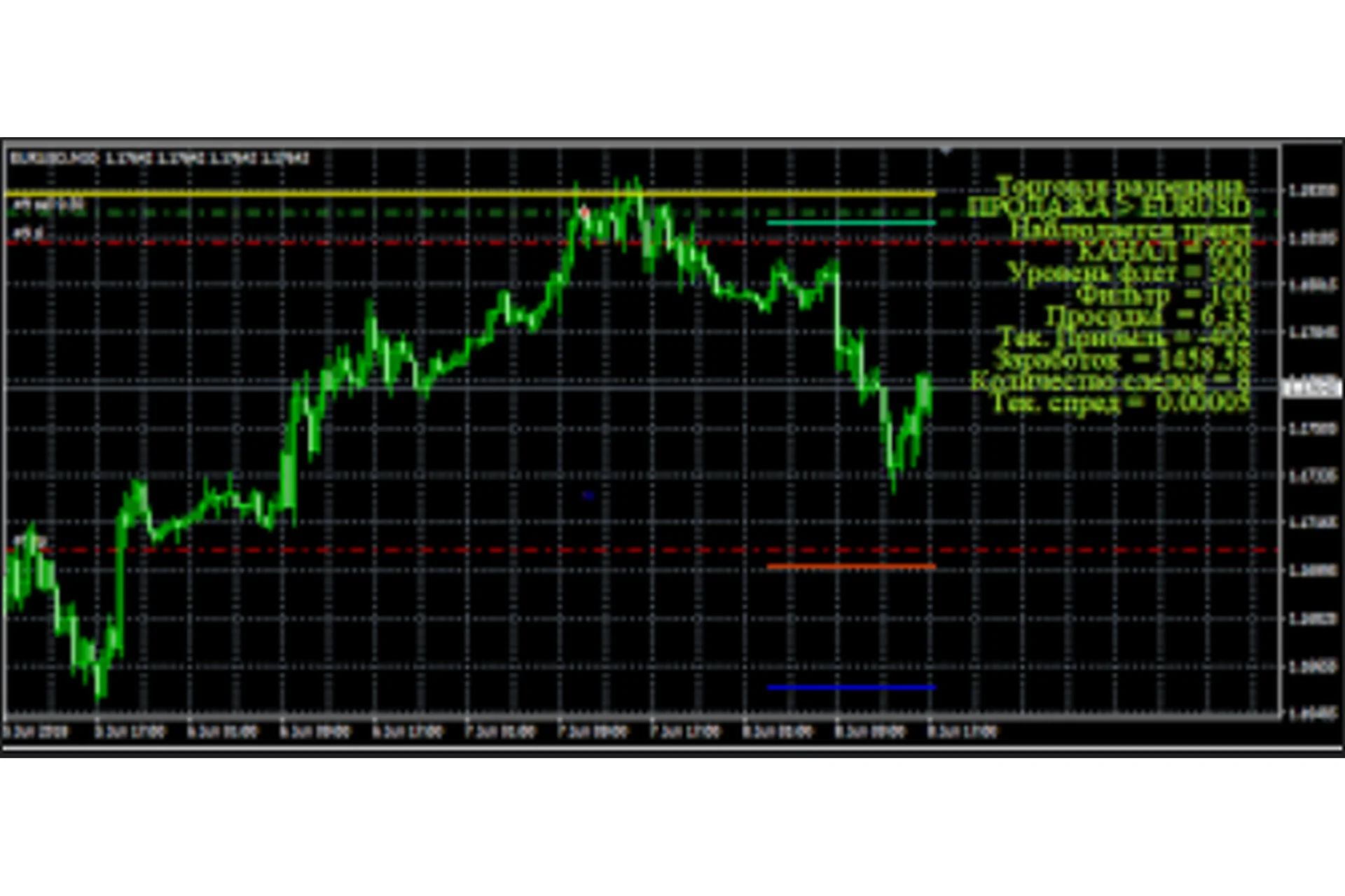 Стратегия-советник Scanner 2016. До 800 пунктов с одной сделки, фото 1 из 1.