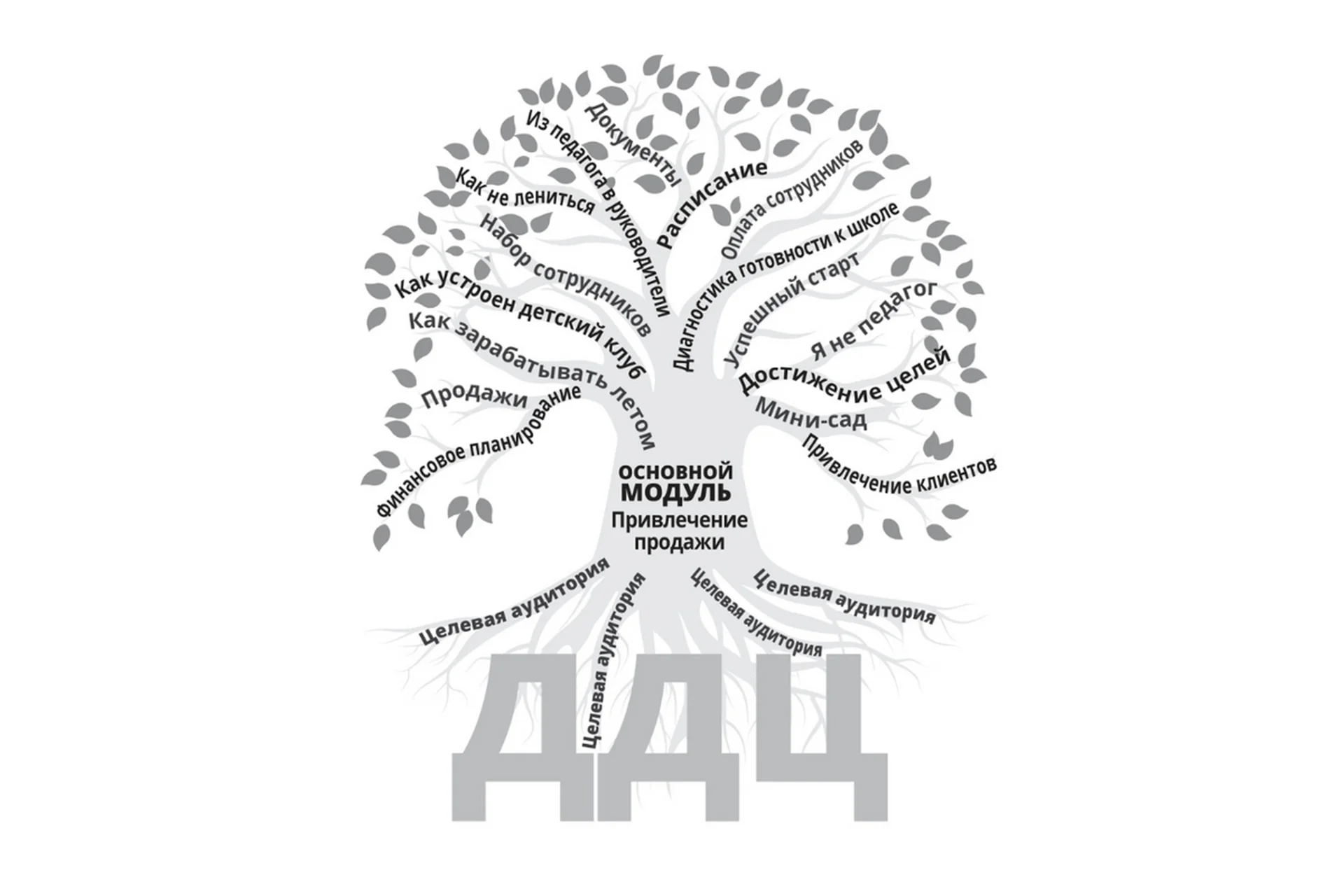 [Умничка] Денежный детский центр, 15-й поток. Пакет Классический (Софья Тимофеева), фото 1 из 1.