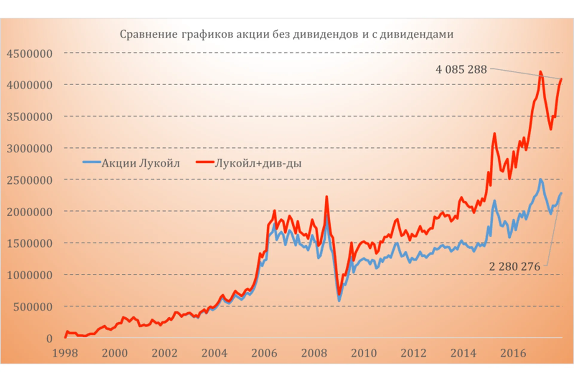 [Mindspace] Как выбирать дивидендные акции? (Оксана Гафаити), фото 1 из 1.