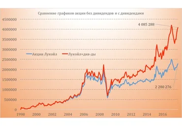 [Mindspace] Как выбирать дивидендные акции? (Оксана Гафаити)