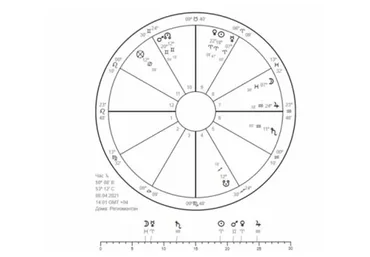 Практическая астромагия. Модуль 3. Солнечные возвращения (Анна Сухомлин)