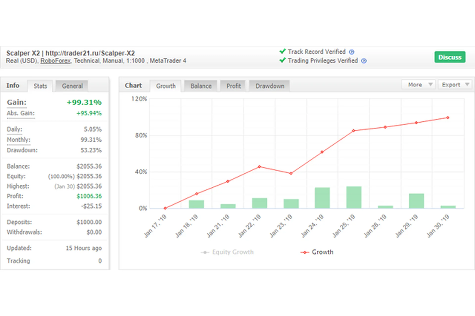 Scalper X2 - прибыльный форекс-индикатор для скальпинга до 100% в месяц!, фото 1 из 1.