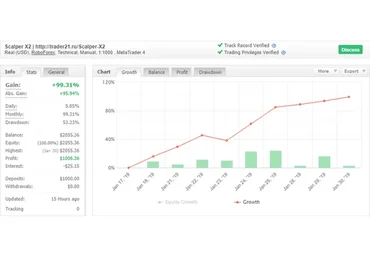 Scalper X2 - прибыльный форекс-индикатор для скальпинга до 100% в месяц!