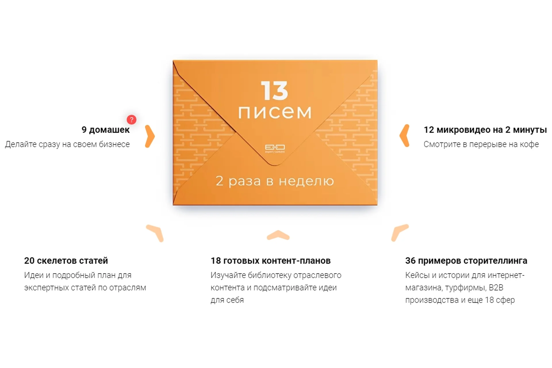 [Expert-content] Экспертный контент как генератор продаж. E-mail тренинг (Светлана Ковалева), фото 1 из 1.