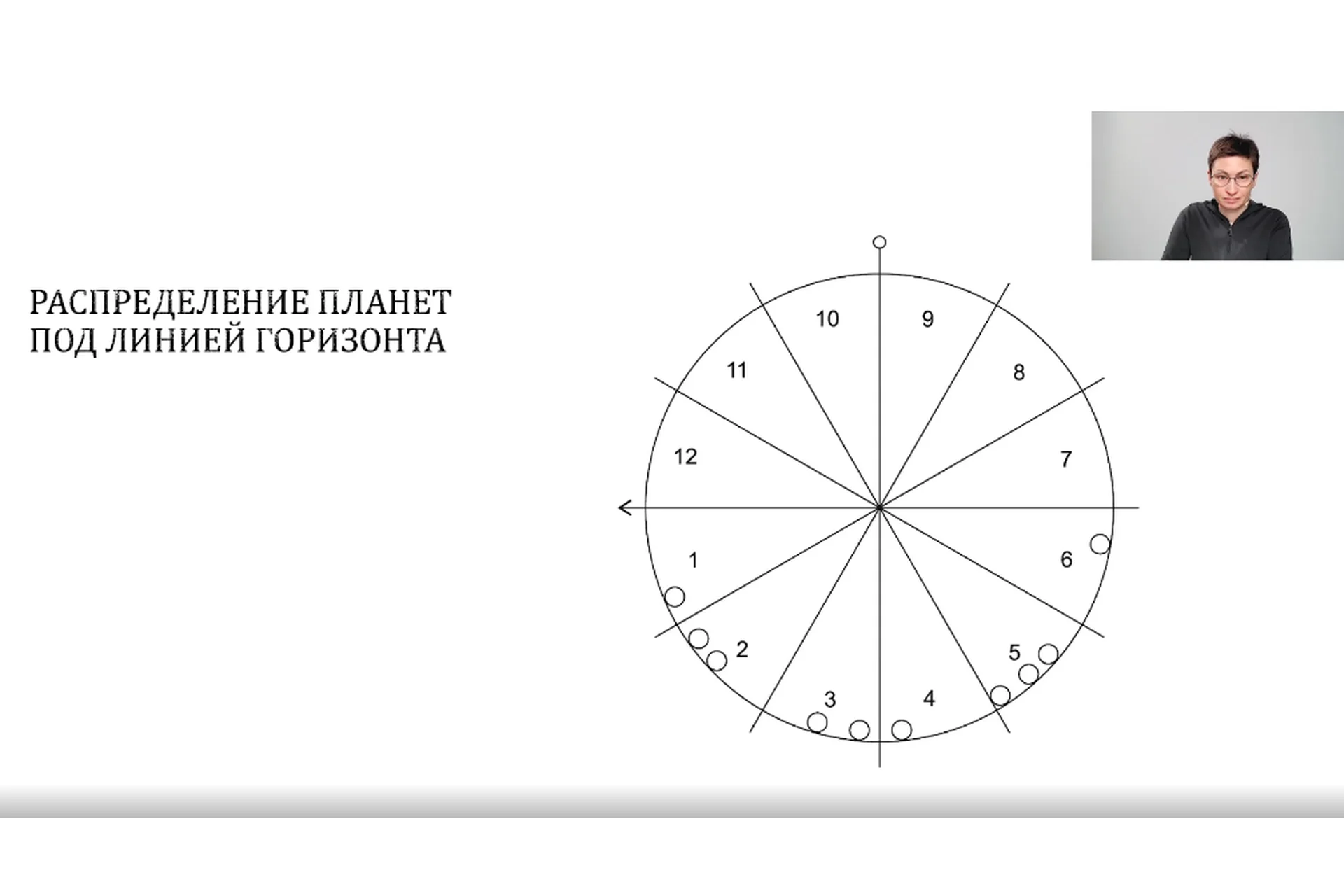 Дома (Станислава Бояркина), фото 1 из 1.