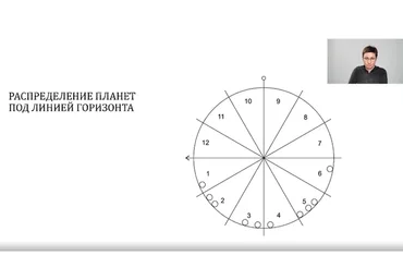 Дома (Станислава Бояркина)