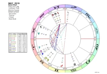 [Высшая школа классической астрологии] Прогнозирование в астрологии (Евгений Волоконцев)