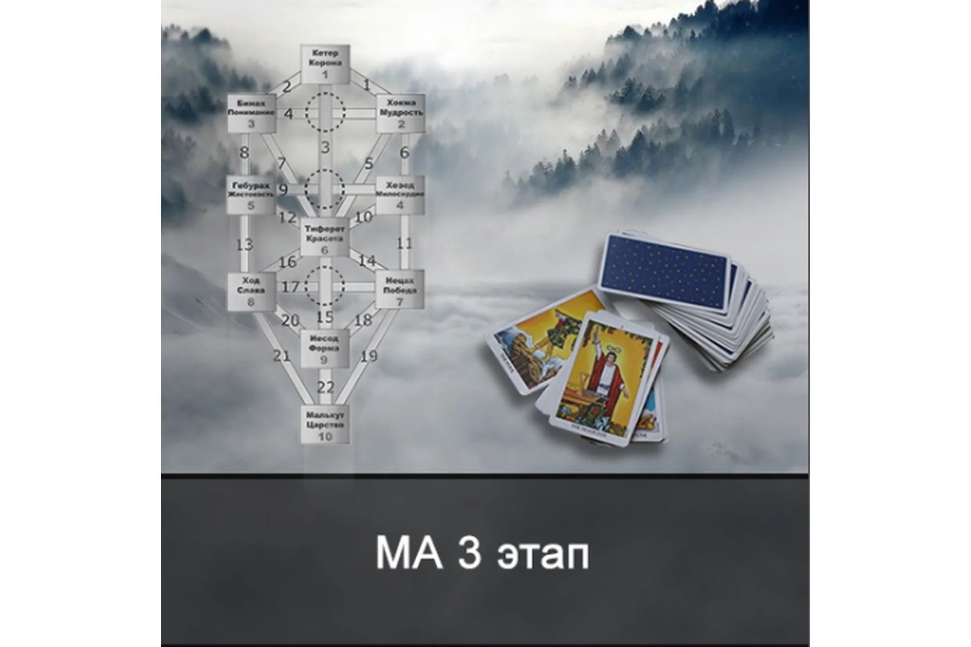 [Школа Меньшиковой] 2 курс Таро Малые Арканы. 3 этап (Ксения Меньшикова), фото 1 из 1.